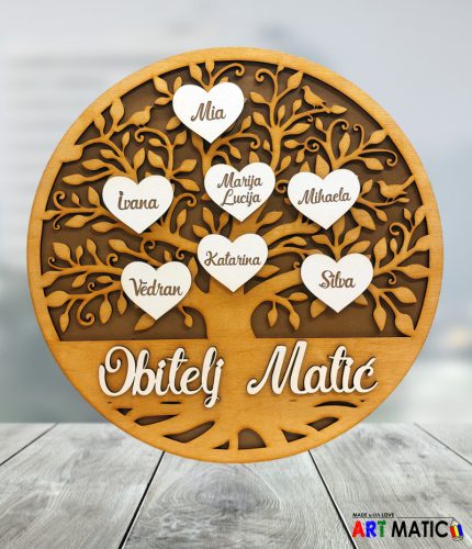 obiteljsko stablo